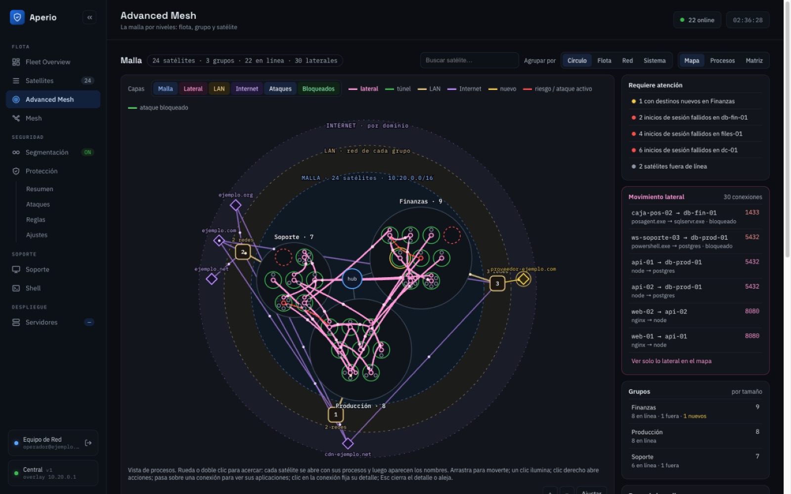 Toda la flota por niveles: malla, LAN e Internet, con el movimiento lateral en rosa.